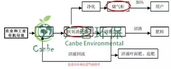 養豬場污水處理方法 養豬場廢水處理設備的應用(圖4)