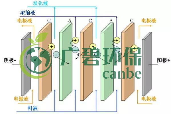 廢水零排放工藝是什么？廢水零排放技術(shù)與應(yīng)用(圖7)