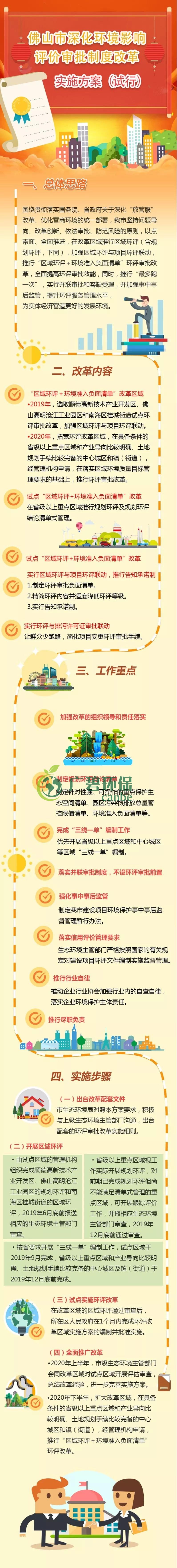 佛山市深化環境影響評價審批制度改革 實施方案試行(圖1)