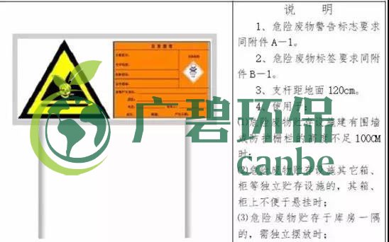 危險(xiǎn)廢物臨時(shí)貯存場(chǎng)所怎么設(shè)立?危險(xiǎn)廢物貯存時(shí)間不得超過一年(圖3)