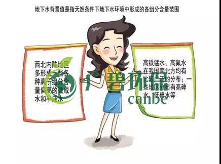 土壤環保：地下水污染的來源、途徑與特點(圖3)