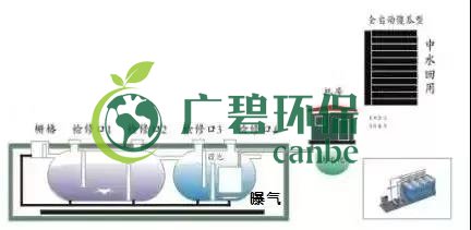 冬季氨氮處理如何才能達標？(圖1)