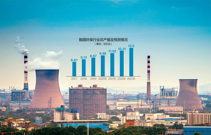 環評與排污許可監管三年行動計劃出爐：對環評弄虛作假、粗制濫造說“不”(圖1)